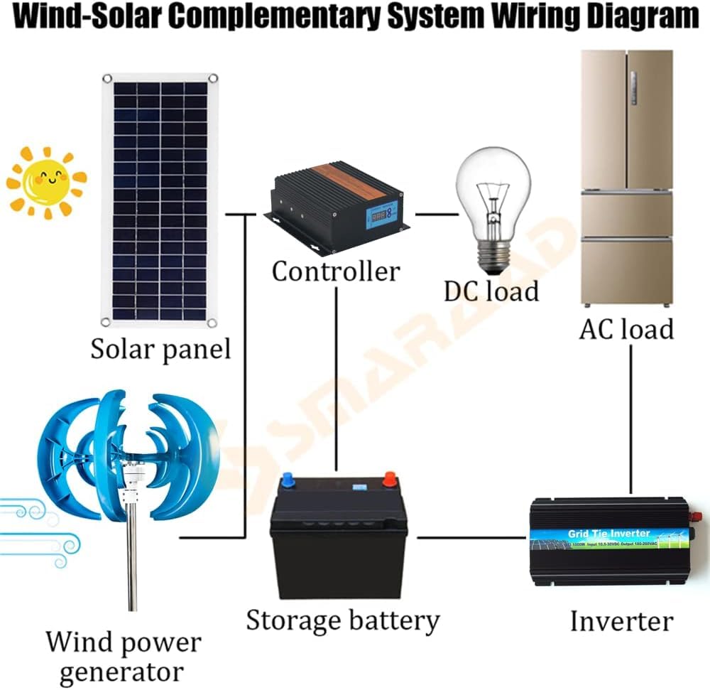 Generador de imán Permanente sin Engranajes de 10000 W, 12 V, 48 V, Utilizado para turbinas eólicas y turbinas de Agua domésticas de Baja Velocidad, 220 V