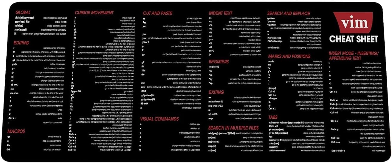 Vim Cheat Sheet Mousepad for Beginner, Software Engineers, Hackers and Programmers - Reference Guide Desk Mat - Gift for AI Programmer