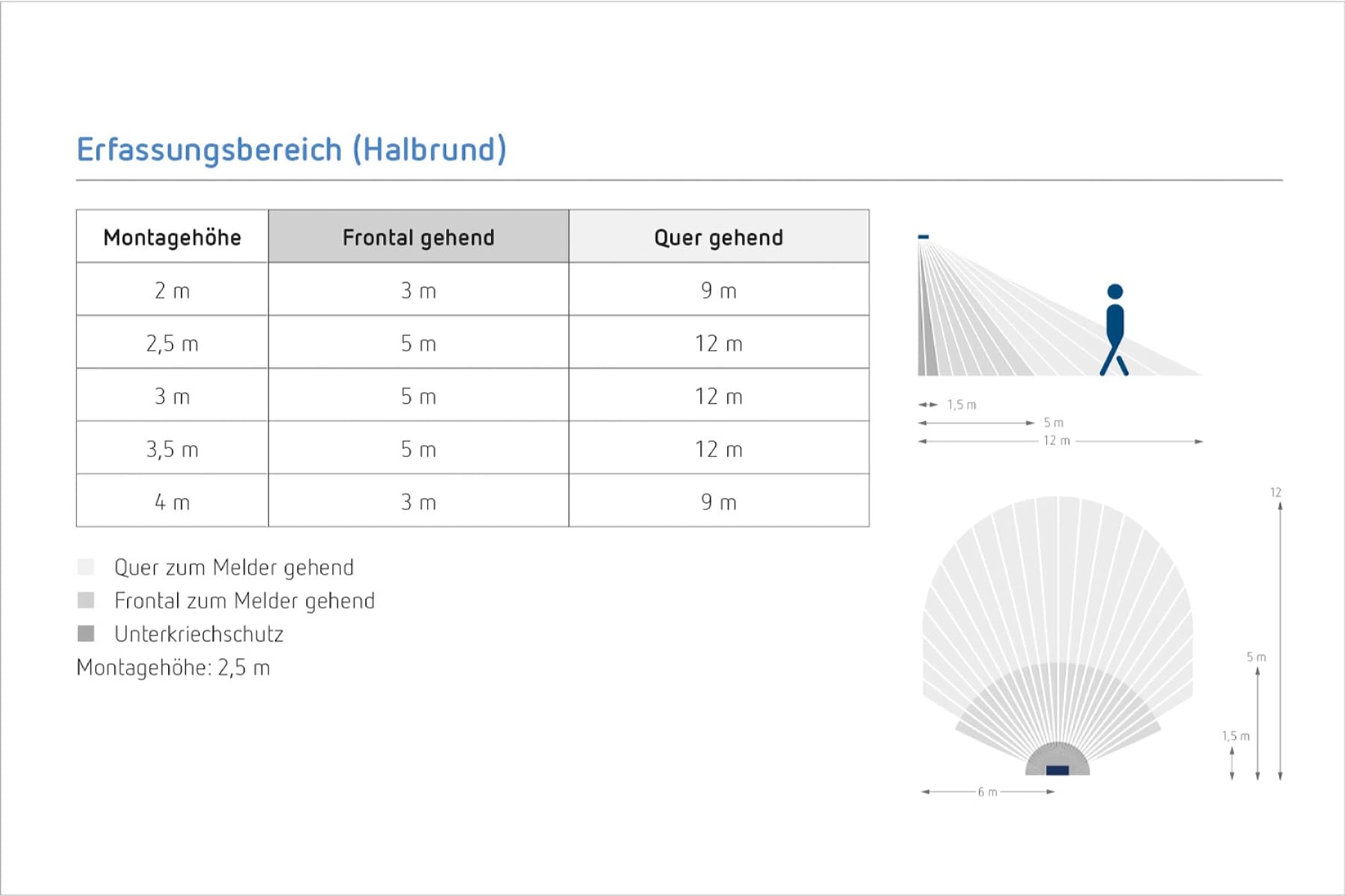 Theben 1010506 theLuxa S180 BK Bewegungsmelder mit 180° Erfassungswinkel für den Außenbereich, Bewegungssensor, schwarz