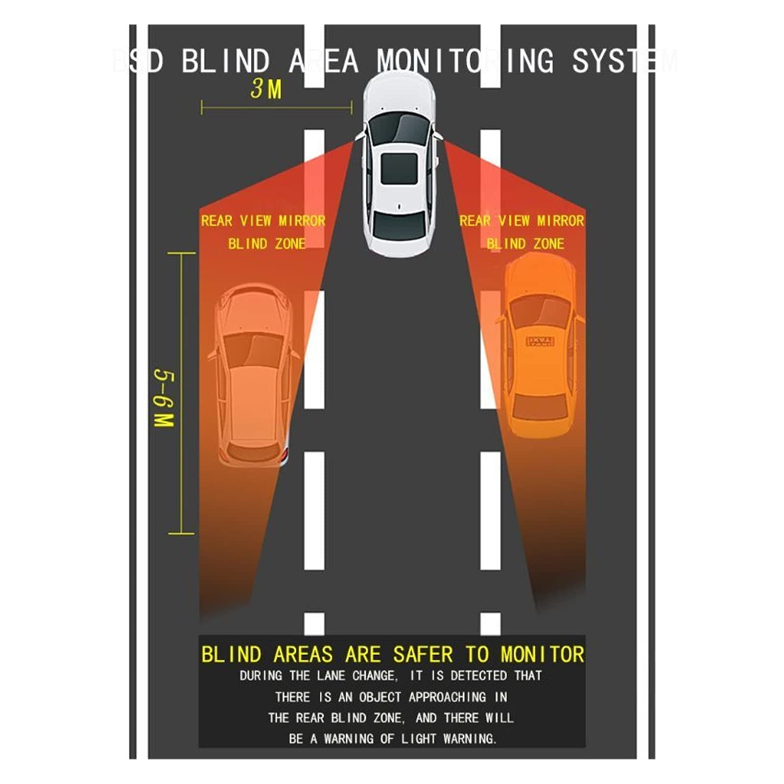 Autokamera Auto-Blindflecküberwachung BSD BSA BSM. Radarerkennungssystem Mikrowellensensor Assistent Auto Fahrsicherheit