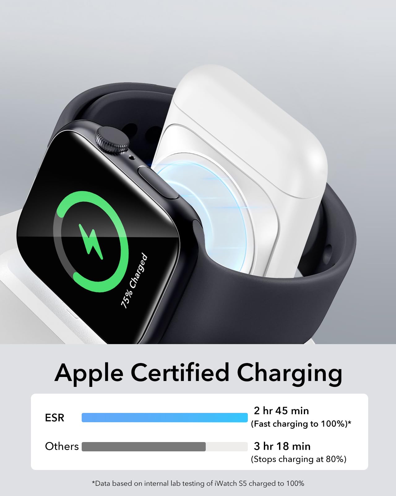 ESR Cargador Inalámbrico 3 en 1, Base Cargador para iPhone y Apple Watch, Estación de Carga MagSafe, para iPhone 17/16/15/14/13/AirPods 4/Pro, Blanco