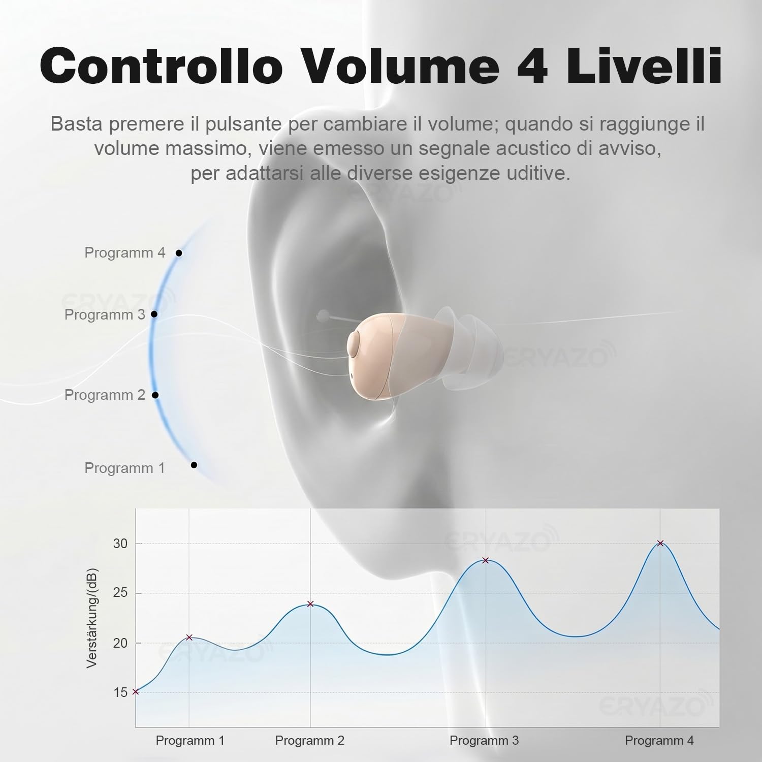 Amplificatore Audio Ricaricabile,Cancellazione del Rumore, Stazione di Ricarica USB, Custodia, Vestibilità Ergonomica