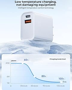 3 Pack Apple USB C Wall Charger,20W iPhone 17/16 Dual Port QC + PD 3.0 Power Adapter Double Fast Plug Charging Block for Apple iPhone 17/17 Pro/16/16 Pro/Pro Max/Plus/15/14/13/12/11/XS/XR/iPad,AirPods