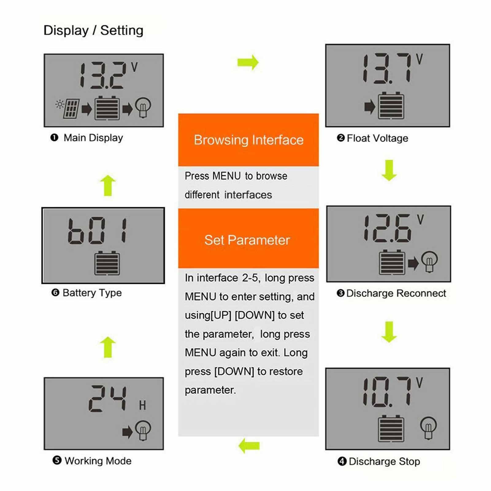 Regolatore di carica solare 40A Scarica 10A 12V 24V Identificazione automatica intelligente Regolatore pannello solare MPPT con doppia porta di uscita USB 5V 2.5A Display LCD (60A)