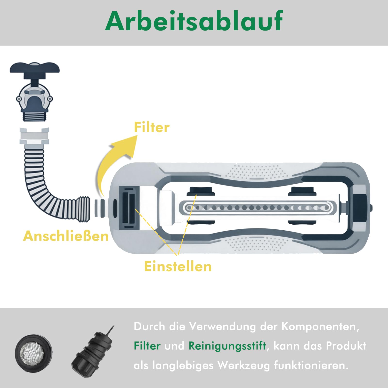RESTMO Rasensprenger für 390 m², mit 19 Düsen & Gewichtssockel, Gartensprinkler-System mit Einstellbarer linker/rechter/Vollflächen-Beregnung für Garten und Rasen, Orange