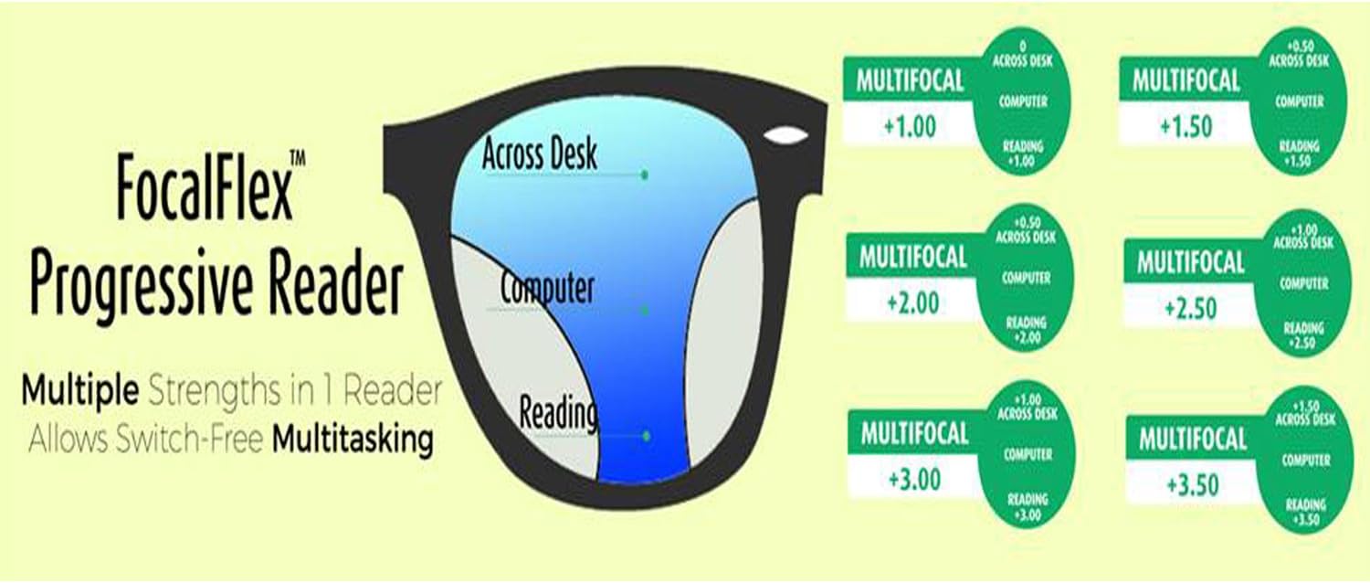 ColorViper Multifocal Progressive Computer Lens Multiple Strengths in 1 Reader Allow Switch Free Multitasking (2933 shiny tortoise shiny gold, 3.50)