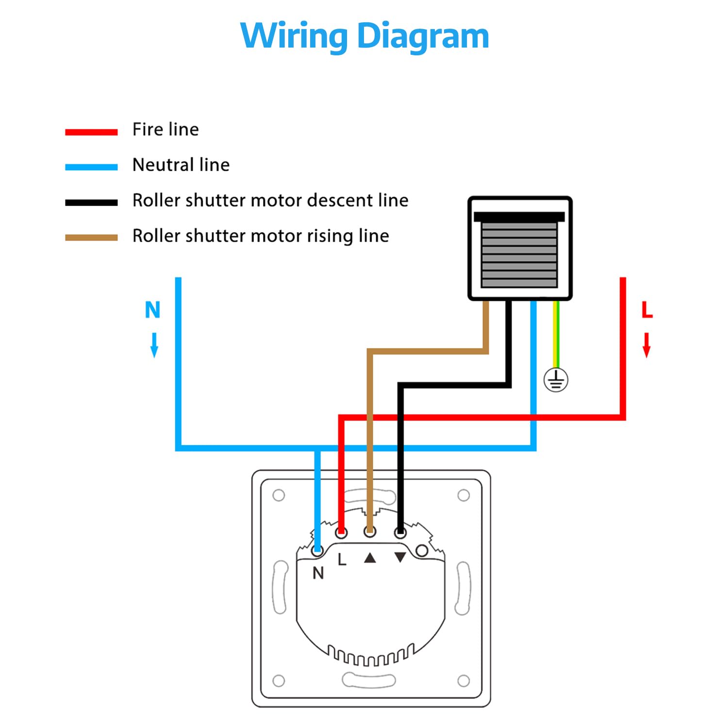 SMARTERCURRY Zigbee - Interruptor de persiana 6.1, control inteligente por ciento de precisión, compatible con Alexa/Google, zigbee Gateway requerido, cable neutro, color blanco, 2 unidades