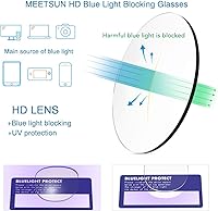 Vista 4 de MEETSUN - Gafas de bloqueo de luz azul, antifatiga ocular, para el dolor de cabeza (mejor sueño), lentes de lectura para computadora UV400