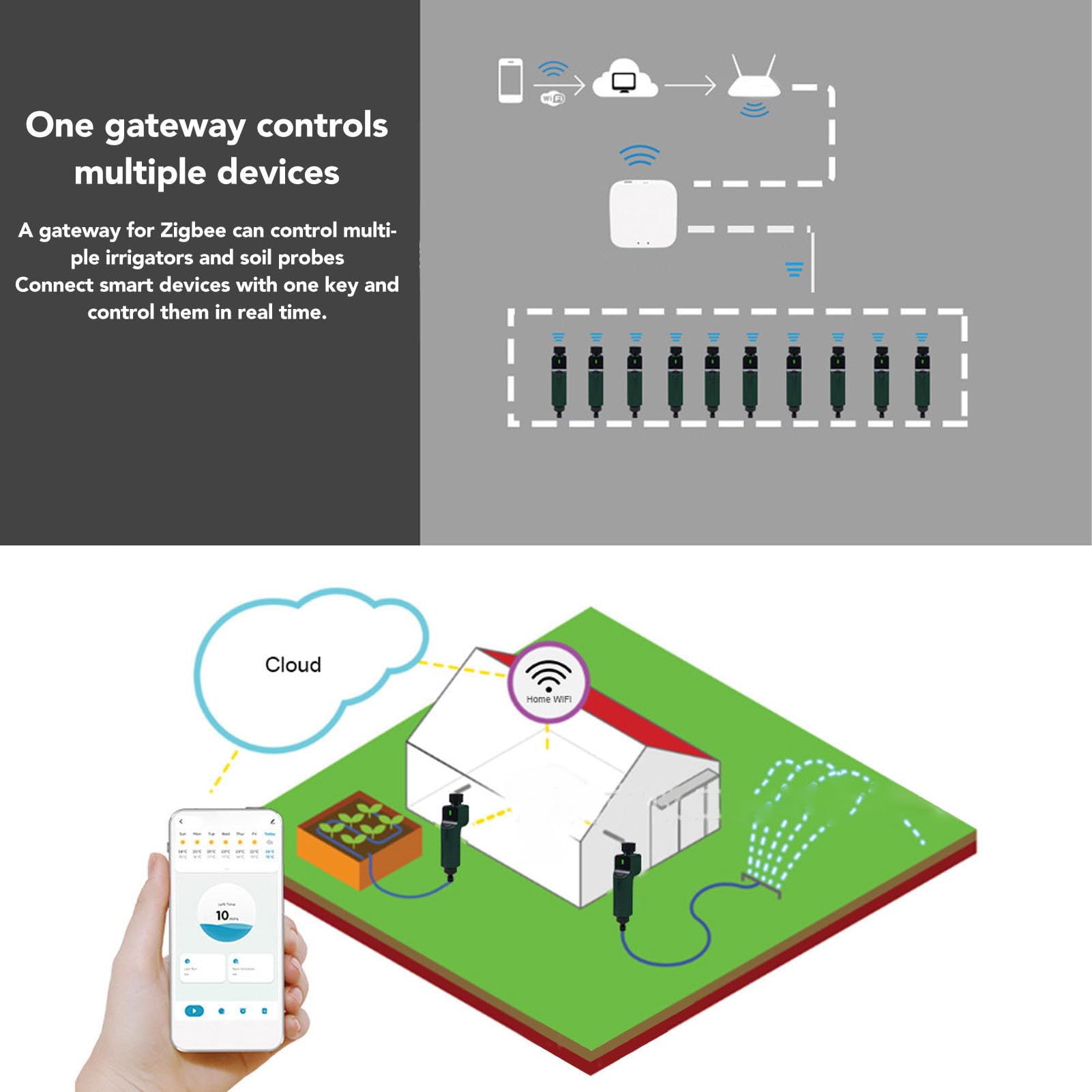 Wi-Fi Gateway Bluetooth Gateway Controle Slim Vingerafdrukdeurslot met Wi-Fi Gateway Bluetooth Gateway Controle Slim Vingerafdrukdeurslot met