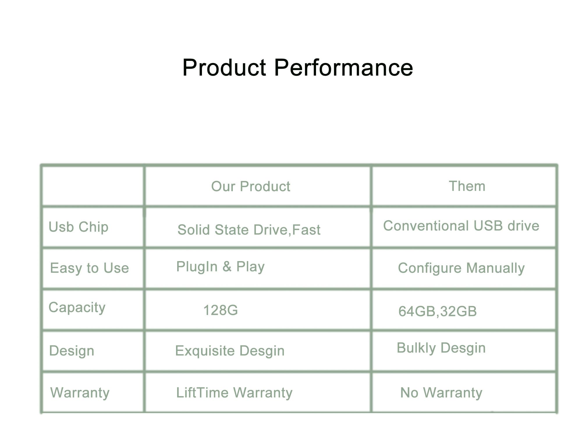 Usb Flash Drive Ssd Tesla Model Sd Card Reader Usb C Tesla Dashcam