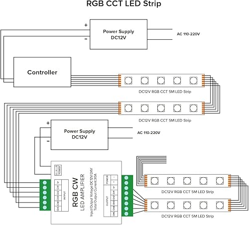 Miniatura 7 de BTF-LIGHTING CCT RGB RGBW RGBCCT Tira LED 5 canales Amplificador de señal Controlador Trabajo con 3pin 4pin 5pin DC12VDC24V Max 30A 5050SMD Tira LED