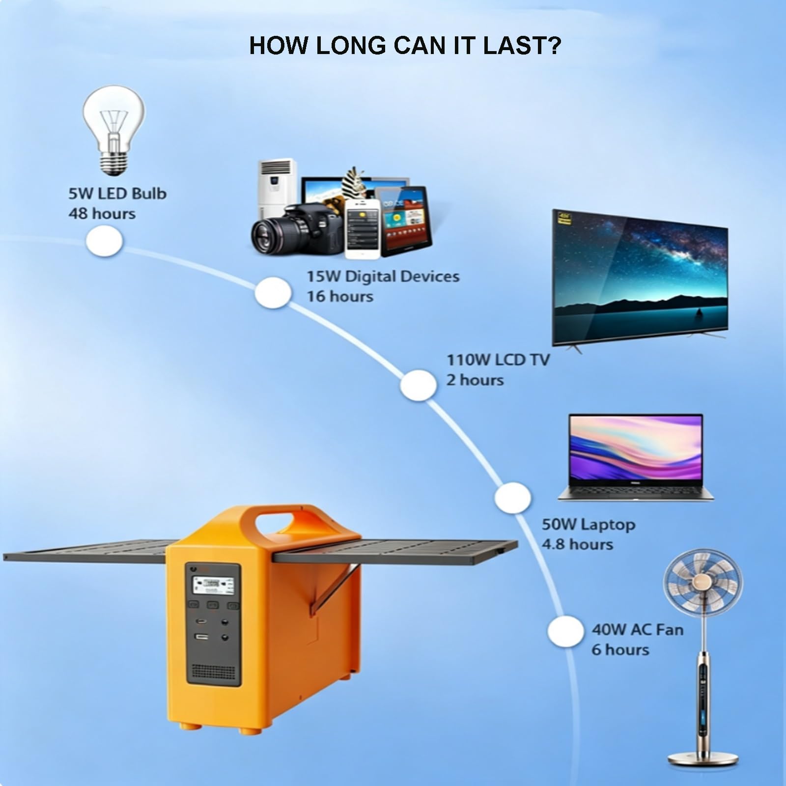 200W Portable Solar Power Station,12V 20Ah Lead Acid Battery Camping Power | Modified Sine Wave Outdoor Emergency for Home Use, RV Camping, Emergency & Off-Grid(200W,220V)