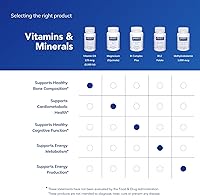 Vista 6 de Cápsulas puras - Vitamina D3 5,000, 5000 IU, 1