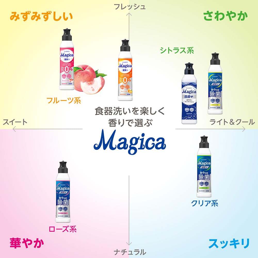Amazon | CHARMY Magica 速乾+ カラッと除菌 シトラスミントの香り