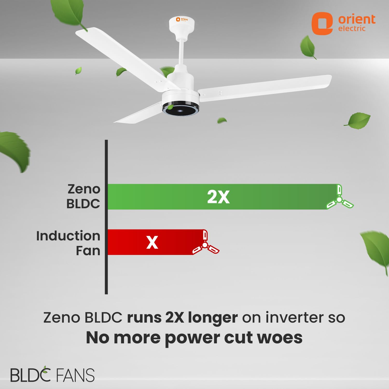 Orient Electric 1200 mm Zeno BLDC | BLDC energy saving ceiling fan with Remote |BEE 5-star rated | Saves up to 50% on electricity bills | 3-year warranty by Orient | White, pack of 1 4