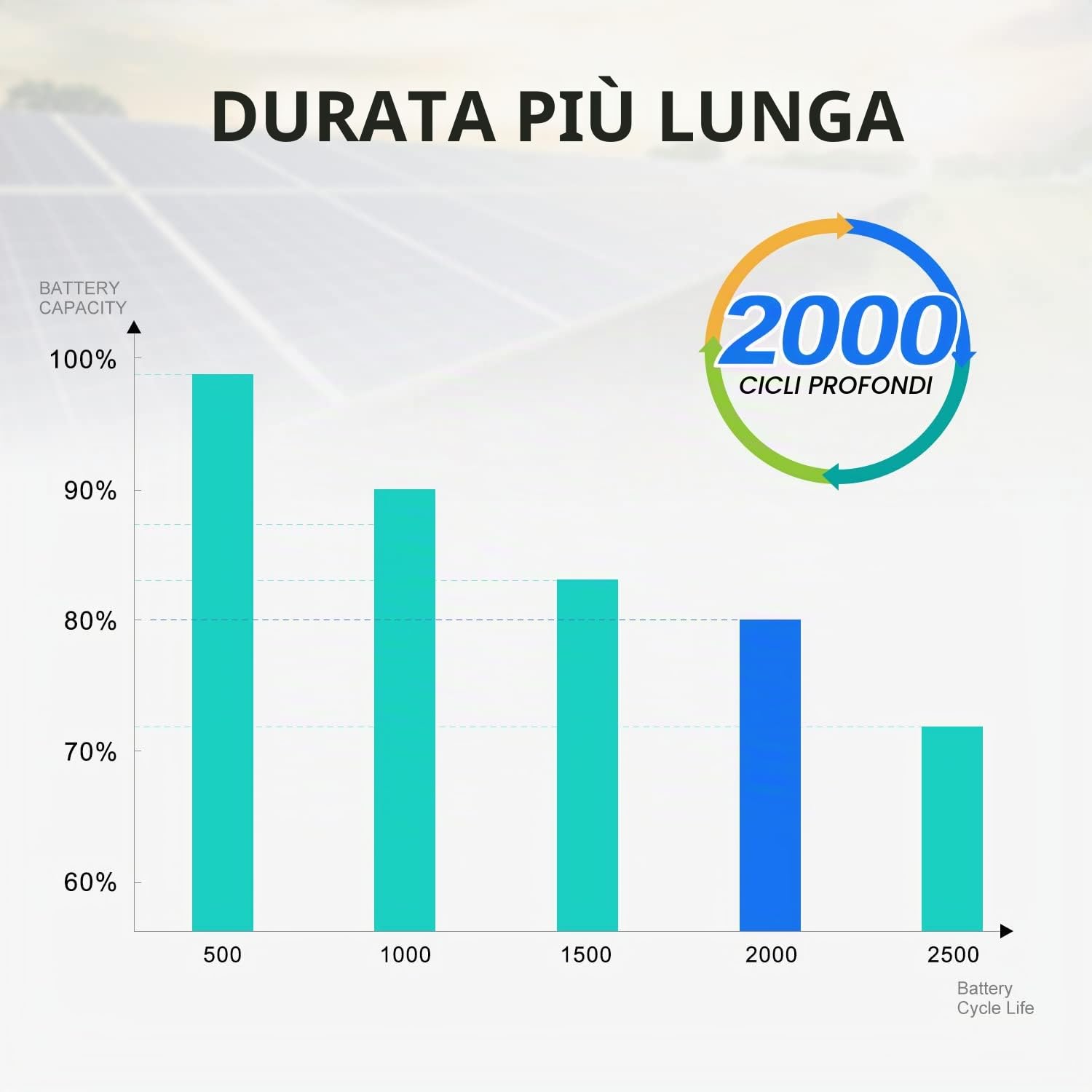 melasta Batteria al Litio LiFePO4 12V 8Ah Ferro Fosfato Ricaricabile a Ciclo Profondo Fino a 2000 Cicli Batteria Ricaricabile con Protezione BMS per kit Fotovoltaico, Barca, Scooter,Trolling Motor