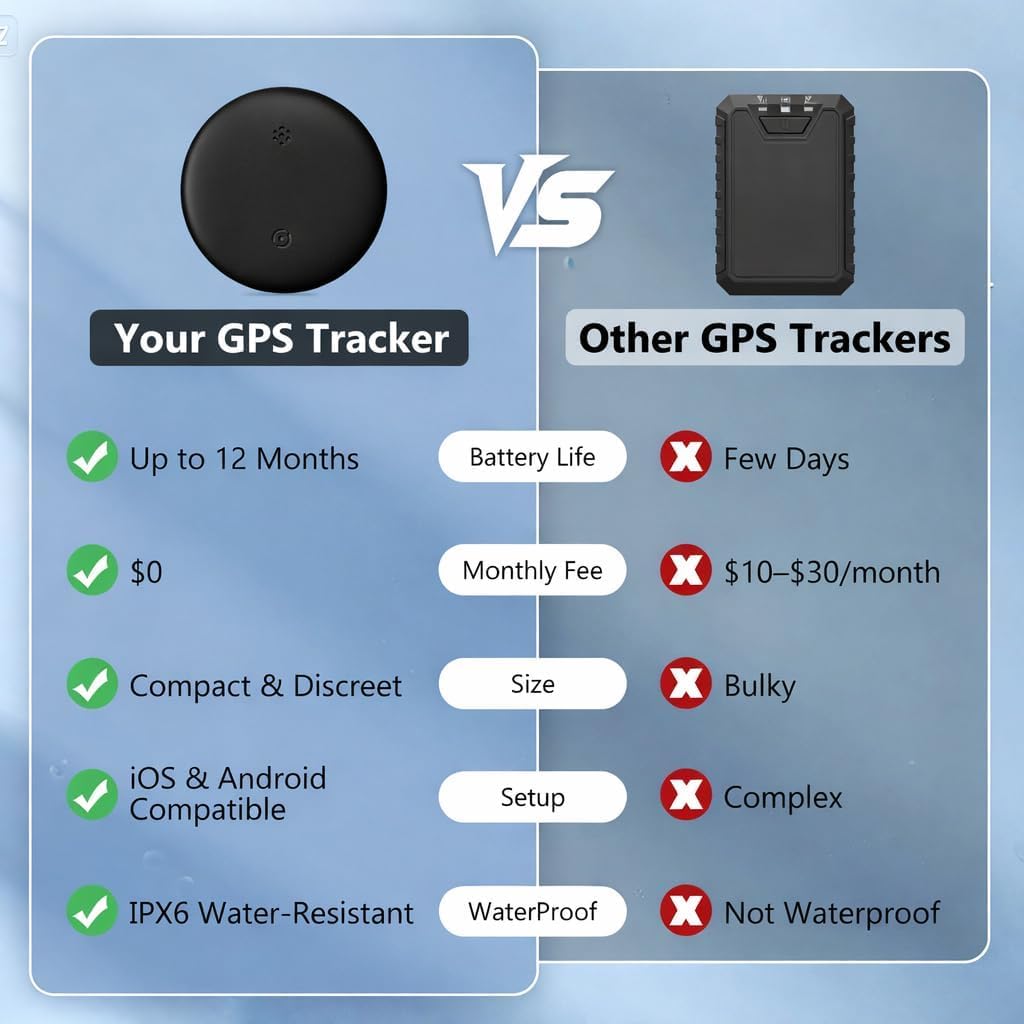 Mini GPS Tracker for Vehicles No Subscription, Dual System iOS & Android Car GPS Tracker with Magnetic Case & Keychain, Replaceable Battery, Tracking Device for Dogs, Kids, Luggages