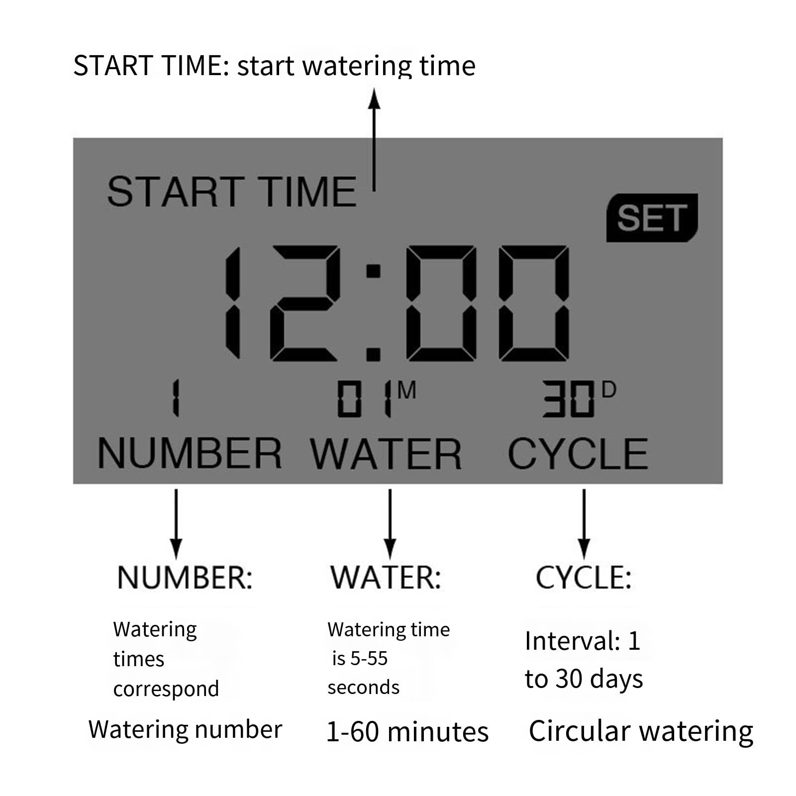 Pokrętło Czujnik deszczu Automatyczne urządzenie do podlewania Nawadnianie ogrodu Timer Nawadnianie kropelkowe Spray Automatyczne podlewanie,20m