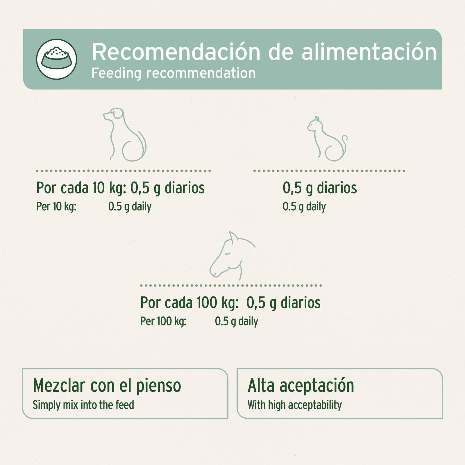 AniForte Polvo de mejillón de Labios Verdes 250g para Perros y Gatos. Condroprotector Natural, 3,3% glicosaminoglicanos y Alto Contenido graso. Apoya la Salud Articular.
