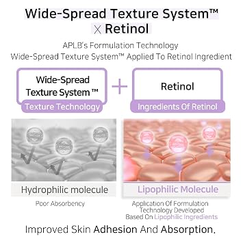 APLB Panthenol Retinol Facial Cream | PANTHE RETIN CENTM 31.4% 1.86 FL.OZ/Korean Skincare, Deep hydration, Elasticity care, Sensitive skin, Wrinkle care, Revitalize for gentle and improve skin texture