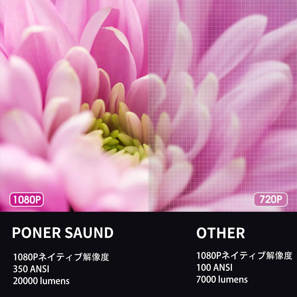 Amazon.co.jp: 2025最新プロジェクター 1080Pネイティブ解像度 20000lm