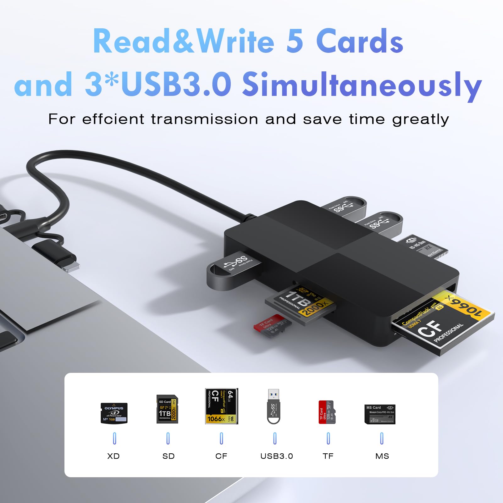 Sd Cards 6-in-1 USB3.0 Multi Card Reader, USB 3.0 Memory Card Reader For SD SDXC SDHC Micro Micro Sd Card