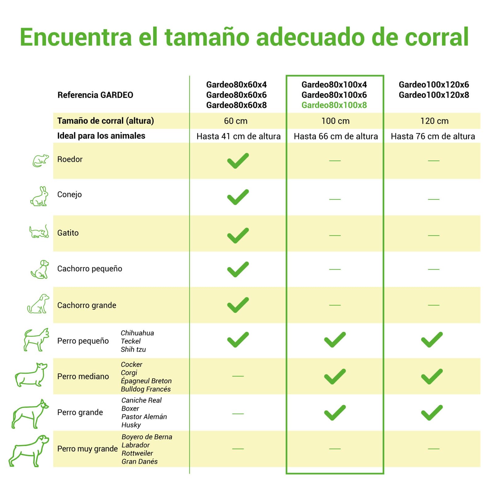 Parque para Perro, Cachorro y Conejo GARDEO80x100x8, 8 Paneles 80x100 cm, 2,56 m², Modular, Interior y Exterior, Plegable, garantía 5 años