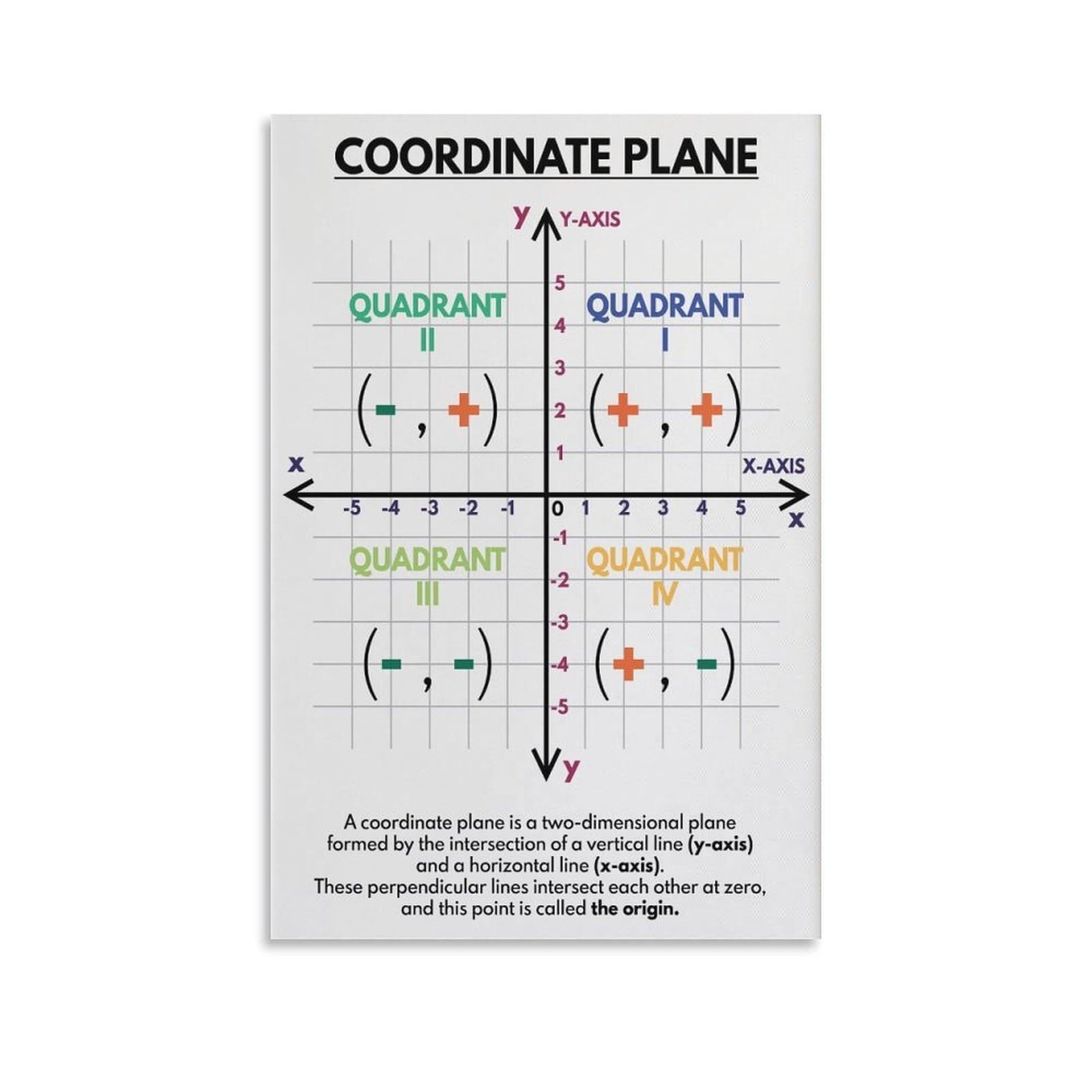 RNUMLIGH Math Classroom Poster: Coordinate Plane Graph for and Teens(Framed,08x12inch(20x30cm))