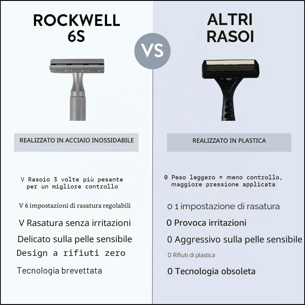 Rockwell Razors Rasoio di sicurezza regolabile a doppio bordo in acciaio inox 6S + 5 lame svedesi in acciaio inox