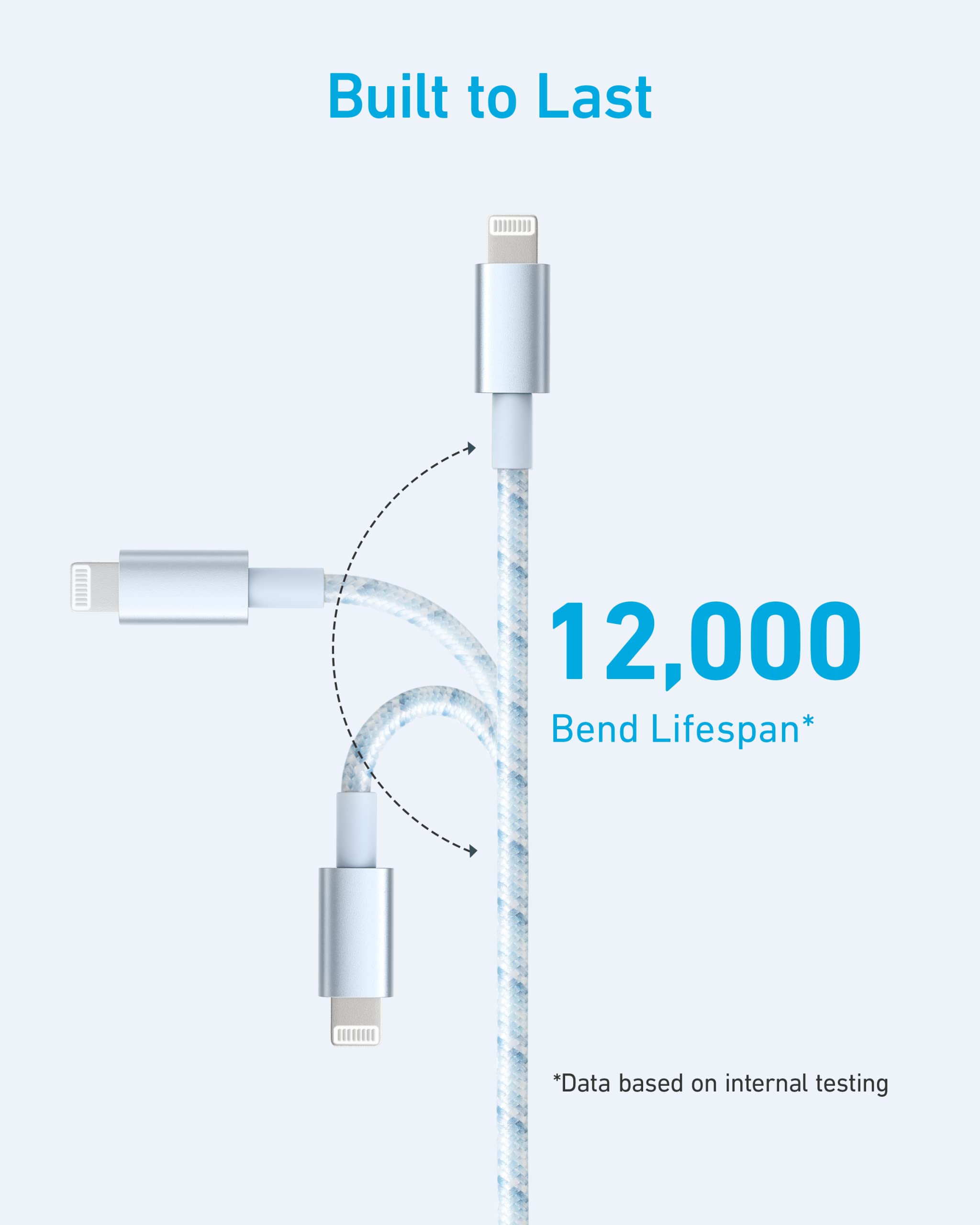 iPhone - iPhone12本体SIMロックなし64GB ブルー　Lightningケーブル Amazon.co.jp: Anker 高耐久ナイロン ライトニングケーブル MFi