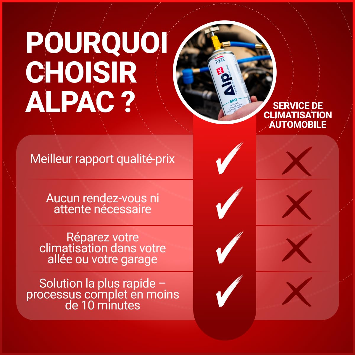 AlpAC 5-en-1 Recharge Climatisation Voiture R134a – Gaz Substitut avec Lubrifiant Compresseur, Anti-Fuite et Traceur UV – Kit Complet Entretien Clim Auto – Solution Économique DIY