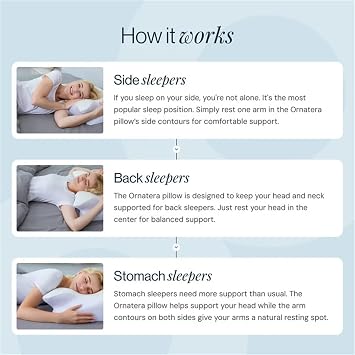 Necknix Premium Ergonomic Pillow