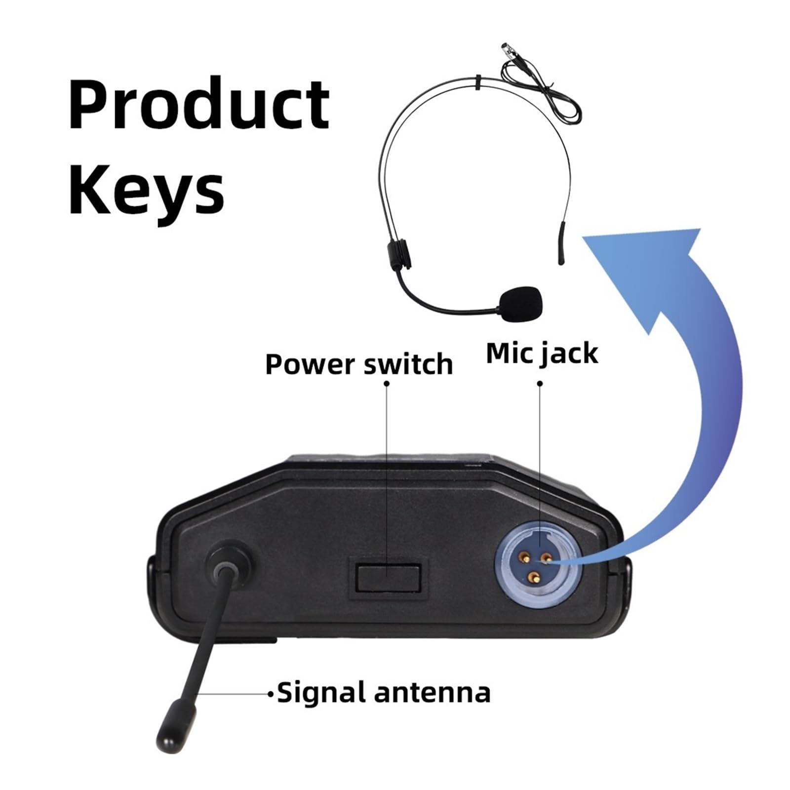 Bezprzewodowy Mikrofon Krawatowy GD1.4 UHF Profesjonalny Klips Do Zestawu Słuchawkowego Mic Bodypack Regulacja Częstotliwości 50M Na Imprezę Czysty OdbióR DźWięKu(2Headset-)