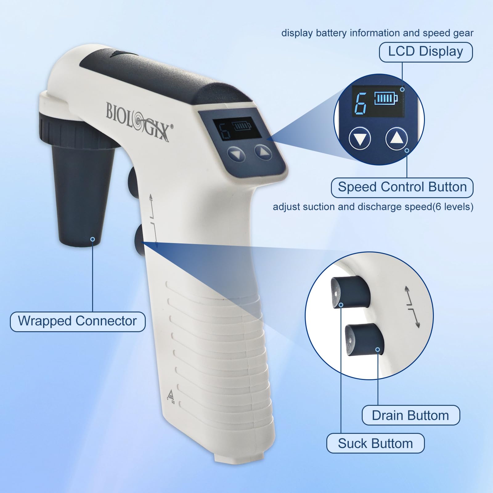 Controlador de pipeta eléctrico, pipetas motorizadas automáticas, llenado de pipetas de 0.1-100 ml con soporte, 6 velocidades ajustables, pantalla LCD, operación con una sola mano
