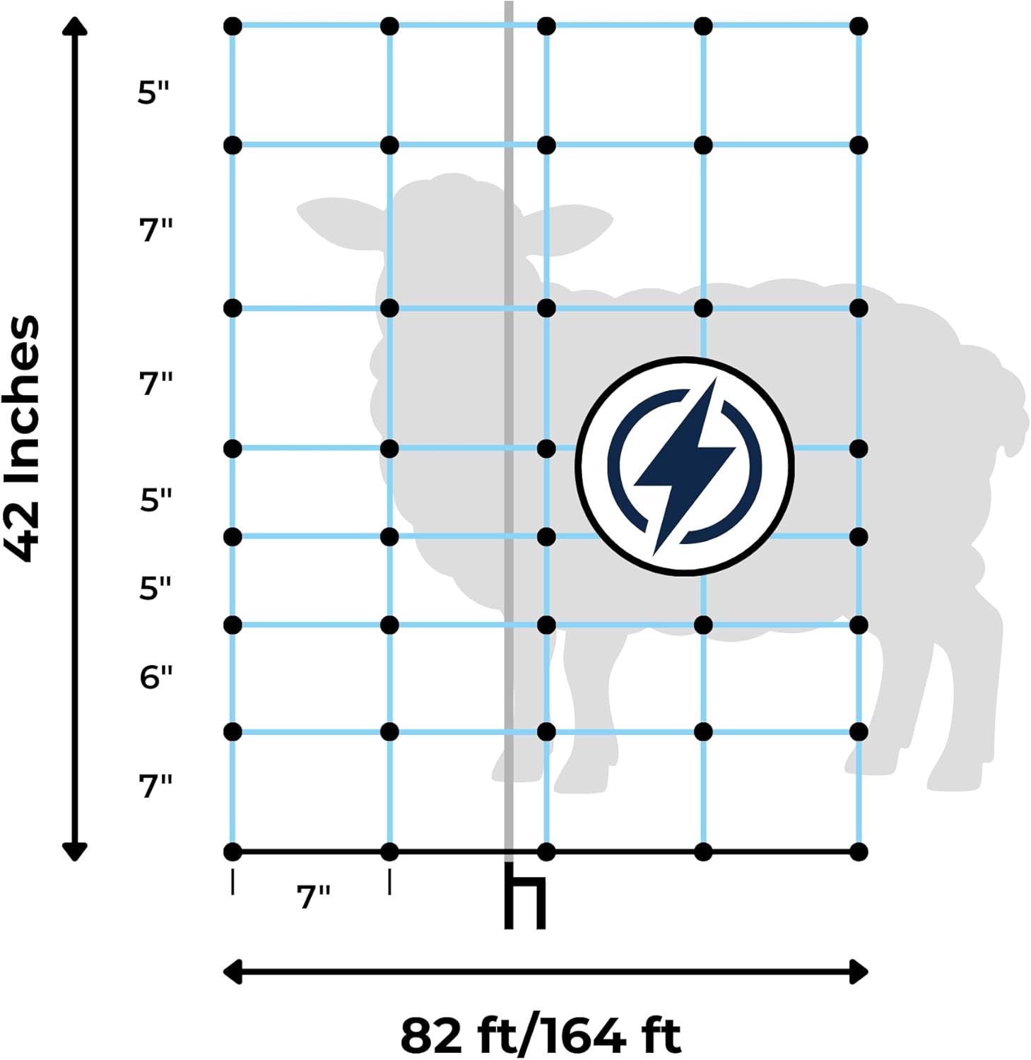 Starkline Classic Electric Netting- Electric Fence Protects Sheep, Goats, Gardens, beehives, and More. Electric net Fence Keeps preditors Out. (35" x 82')