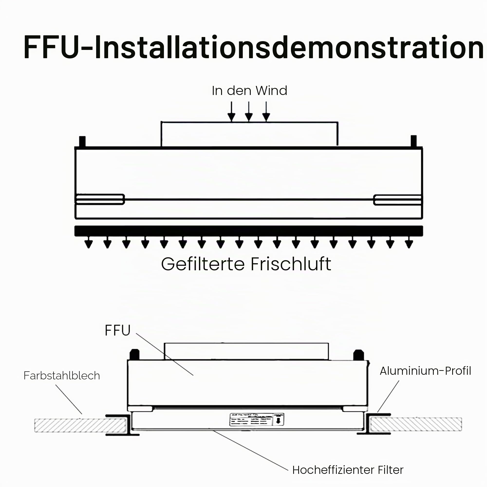 220 V 50 Hz Laminar-Flow-Haube Vertikale Lüfterfiltereinheit H13 HEPA-Filter, Klasse 100 sauber, für Labor- und Industrie-Luftreinigungsbank, Versand