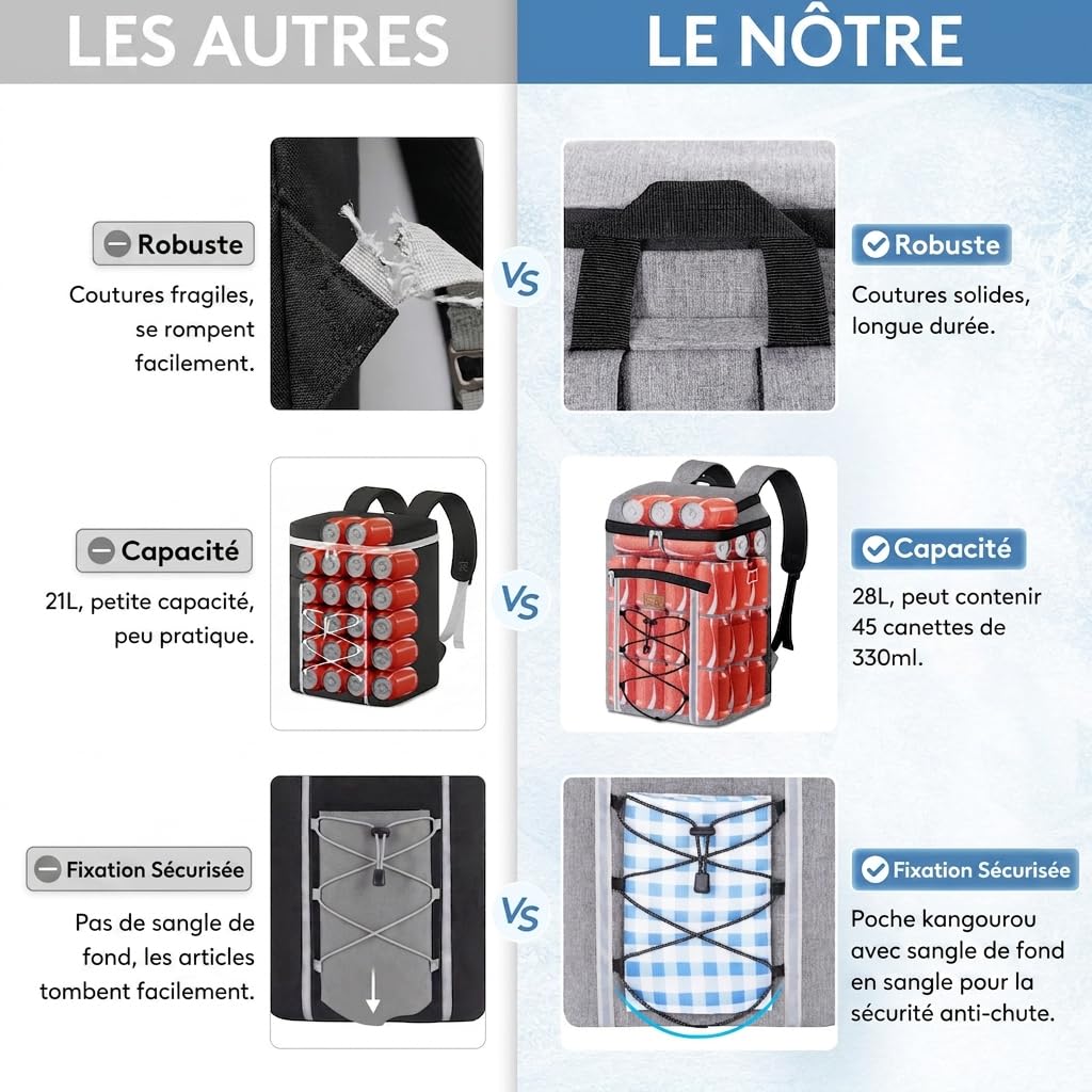 Lifewit Sac a Dos Isotherme 28L, Sac à Dos Glaciere Portable avec Doublure Imperméable, Glaciere Souple Isotherme pour Voyages, Camping, Randonnée, Pique-Niques, Plage, Gris
