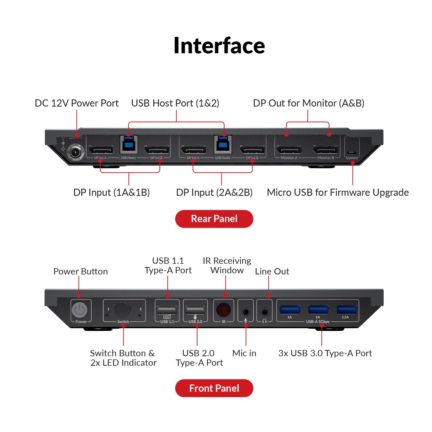 AV Access Switch KVM per 2 Computer e 2 Monitor, DisplayPort 8K@60Hz/4K@165Hz/144Hz, Switch KVM DP Dual Monitor con Porte USB 3.0, Uscita Audio, Telecomando IR, Hotkey, Include 6 Cavi DP