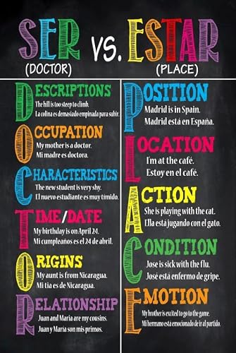 Ser vs Estar Spanish Poster – Bilingual Conjugation Chart with DOCTOR PLACE Mnemonics, Colorful Educational Wall Art Decor for Classroom, Teachers, Students, Language Learning