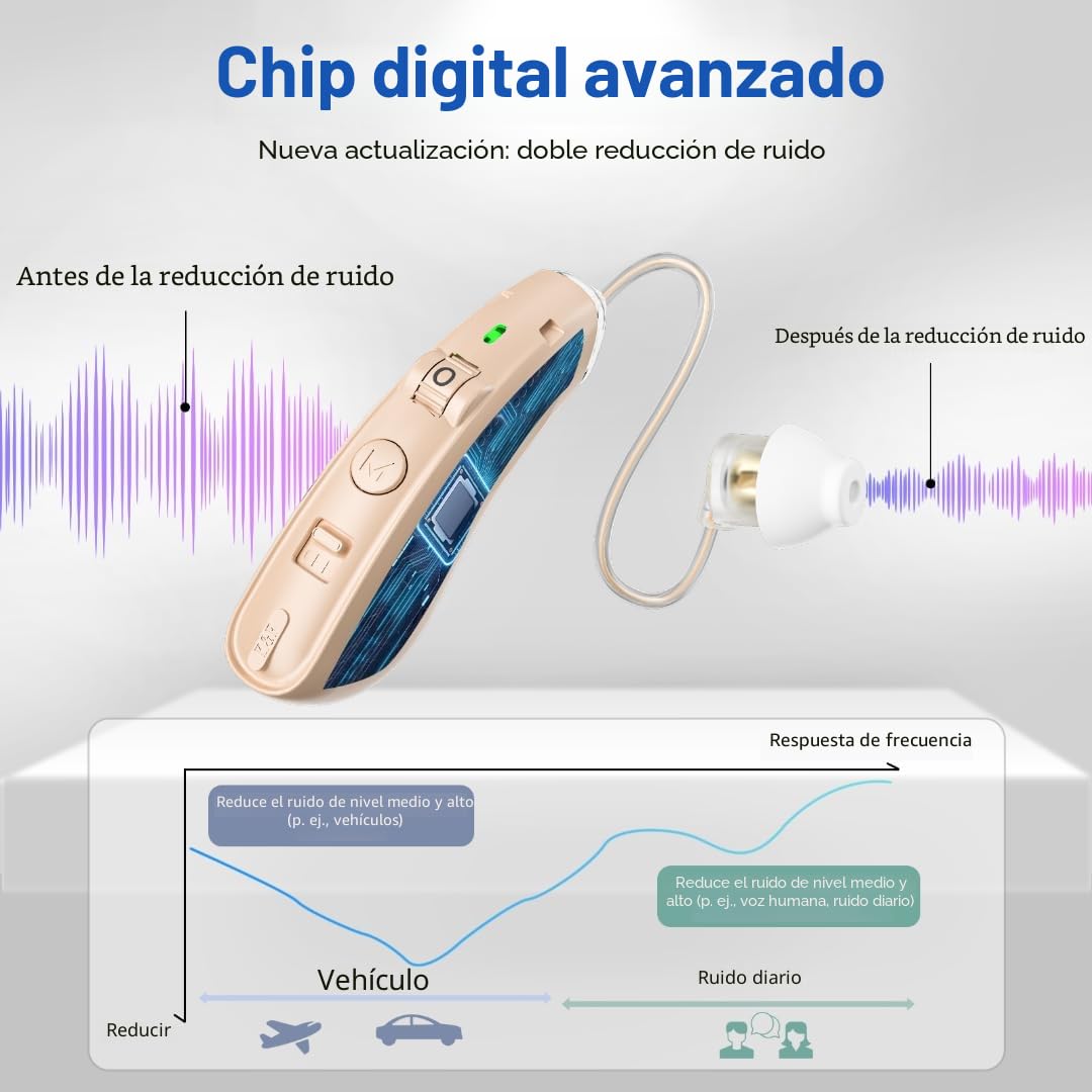 Auriculares amplificados Amplificador de sonido Recuperan un sonido claro Reducción de ruido inteligente con chip digital recargable