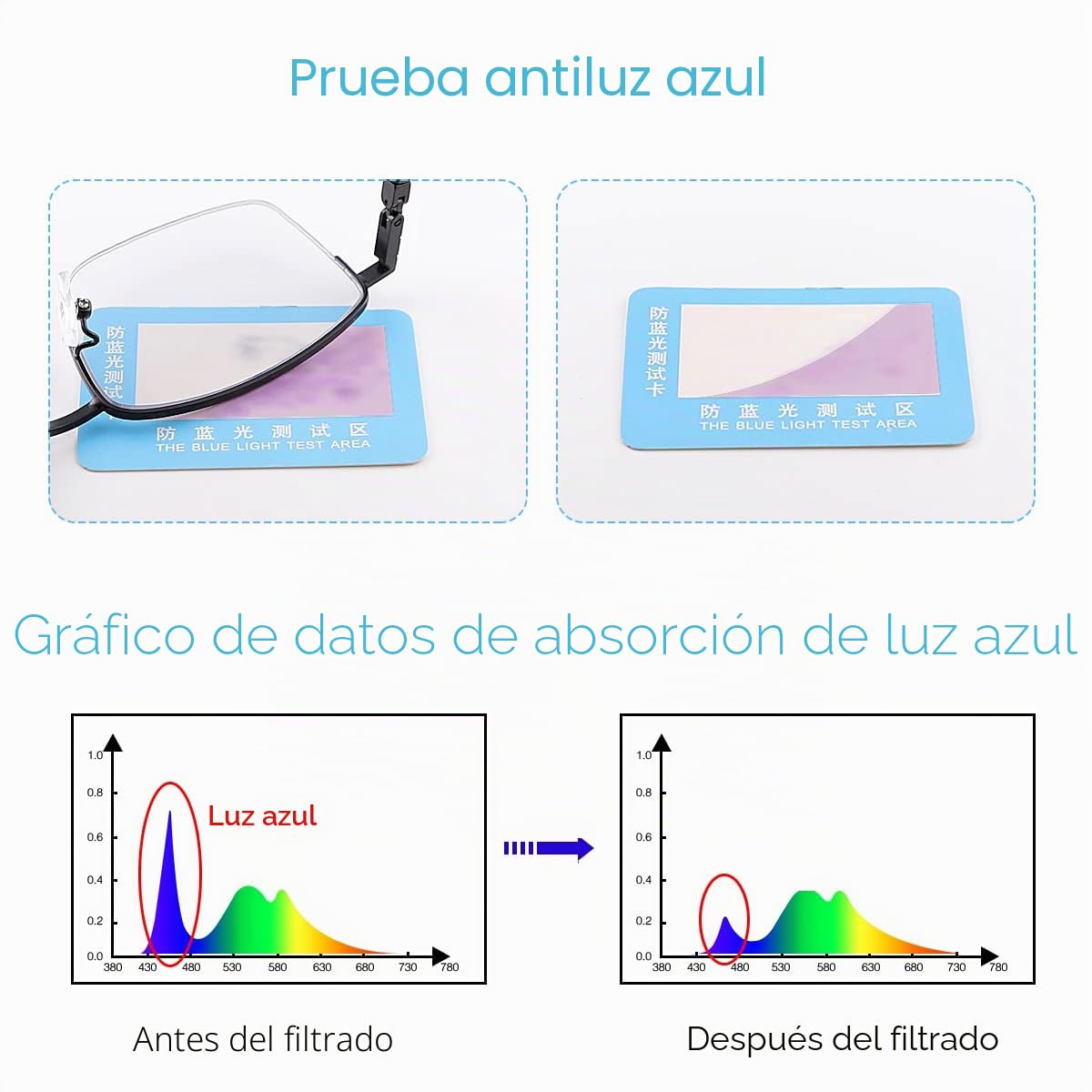 MIRYEA Fotocromáticas Multifocales Progresivas Gafas de Lectura Hombres Mujeres Bisagras Resorte Protección UV Gafas de Sol
