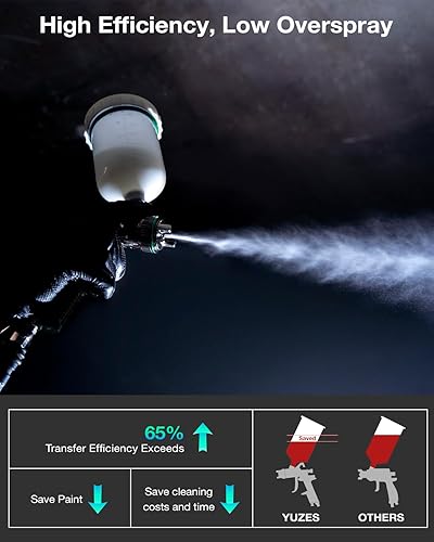 Miniatura 2 de YUZES HVLP - Kit de pistola pulverizadora con boquillas de 1.41.70.079 in y filtro de aire con medidor de presión, pistola de pintura en aerosol
