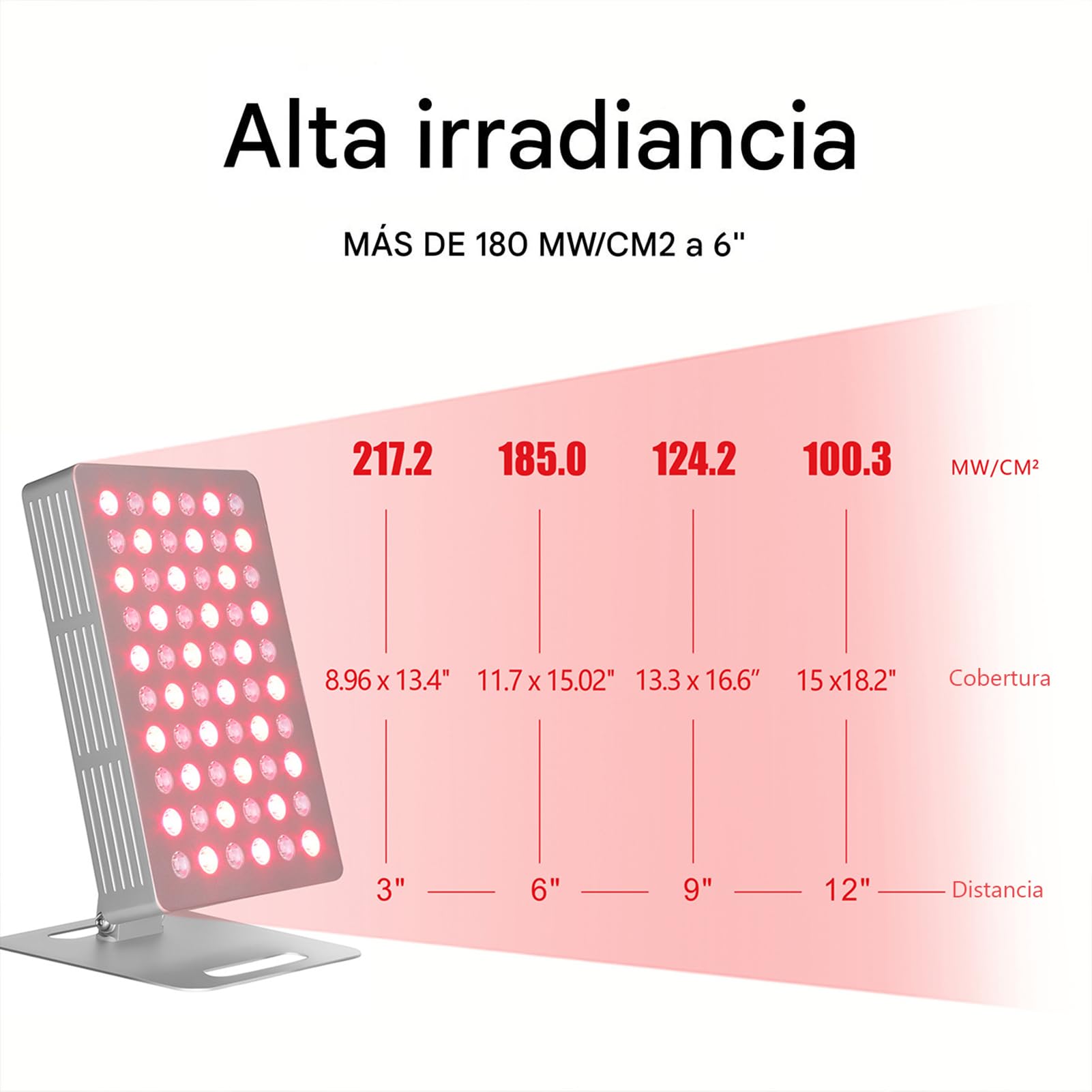 GOURIXIN Panel De Terapia De Luz Roja, Dispositivos De Terapia De Luz Roja Infrarroja Cercana De 630/660/810/830/850 NM, Carcasa De Aluminio, con Control Remoto, para Cuerpo Y Rostro