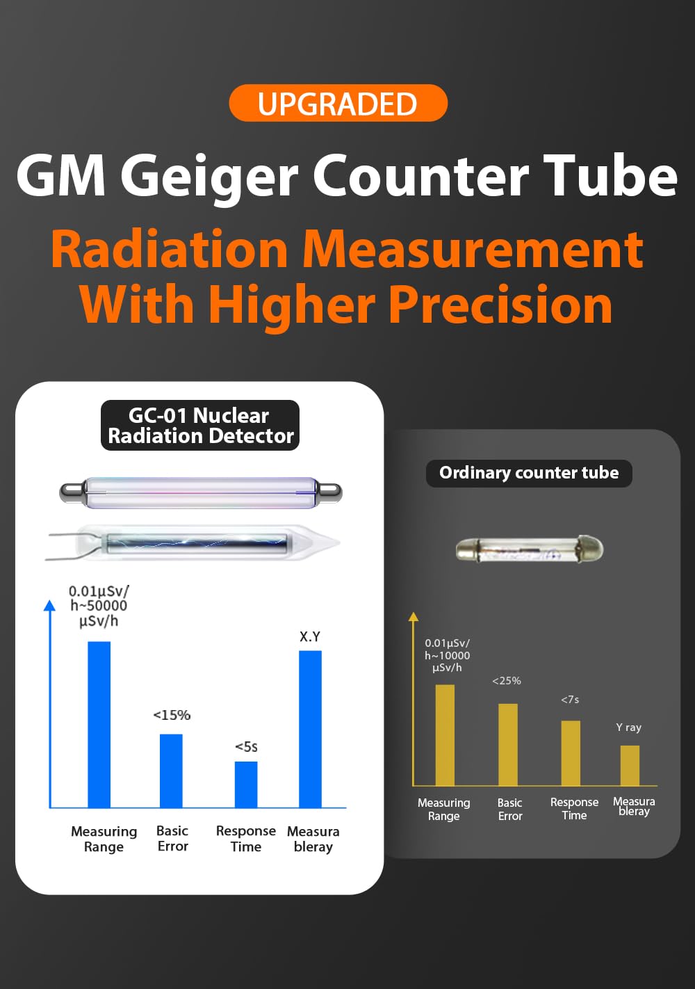 WESTOBIG Geiger Counter - Radiation Detector -3 WESTOBIG Geiger Counter - Radiation Detector -3