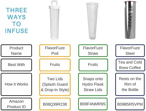FlavorFuze Pod (paquete de 2) – Infusor de frutas con dos tapas, compatible con Hydro Flask de boca ancha, frasco de hierro, Takeya, ThermoFlask y