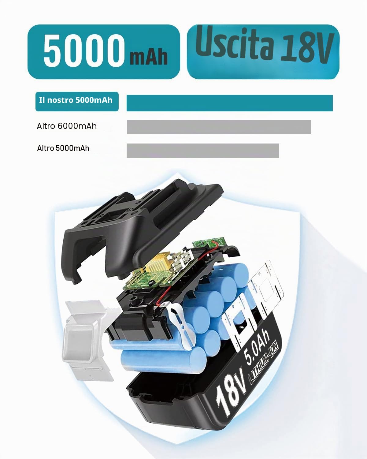 2 x 18V 5Ah/5000mAh Batterie di Ricambio & 2 Supporti, Indicatore LED, Compatibile con Vari Utensili Elettrici da 18V
