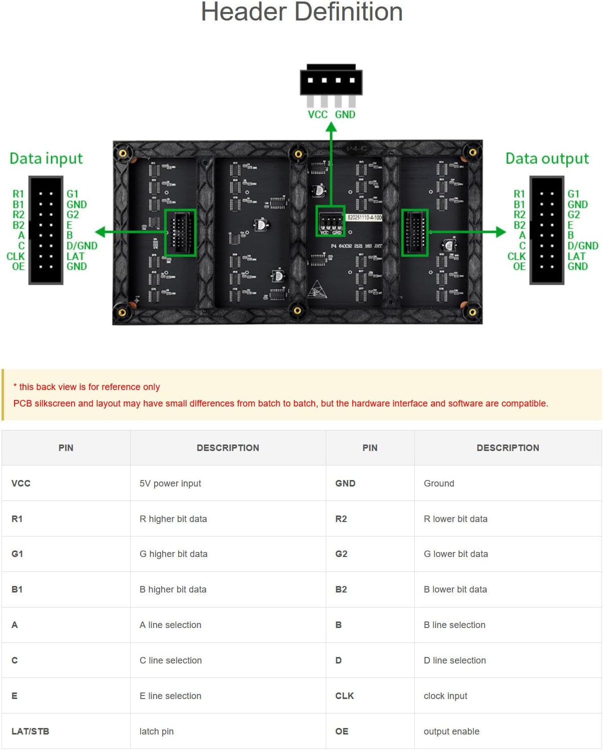 Diagram showing the pinout for the HUB75 data input and output headers on the back of the LED matrix panel