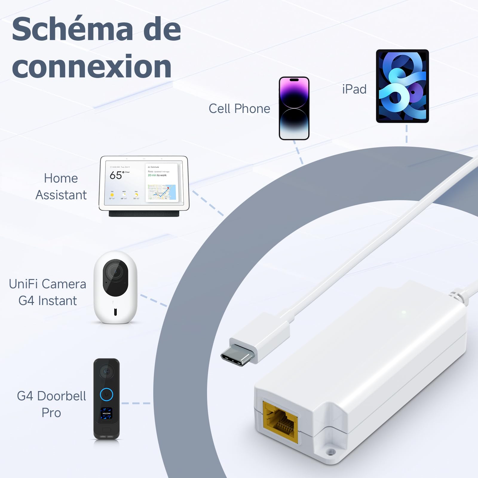 PROCET Gigabit PoE vers USB-C Adaptateur Ethernet RJ45 5V 2A 10W 1000Mbps