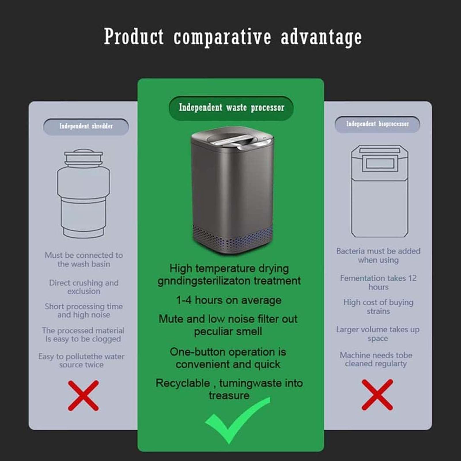 Compostador eléctrico residuos Cocina,Convierte los residuos Alimentos en abono,contenedor abono eléctrico con Soporte Inteligente Gran Capacidad,compostador Cocina