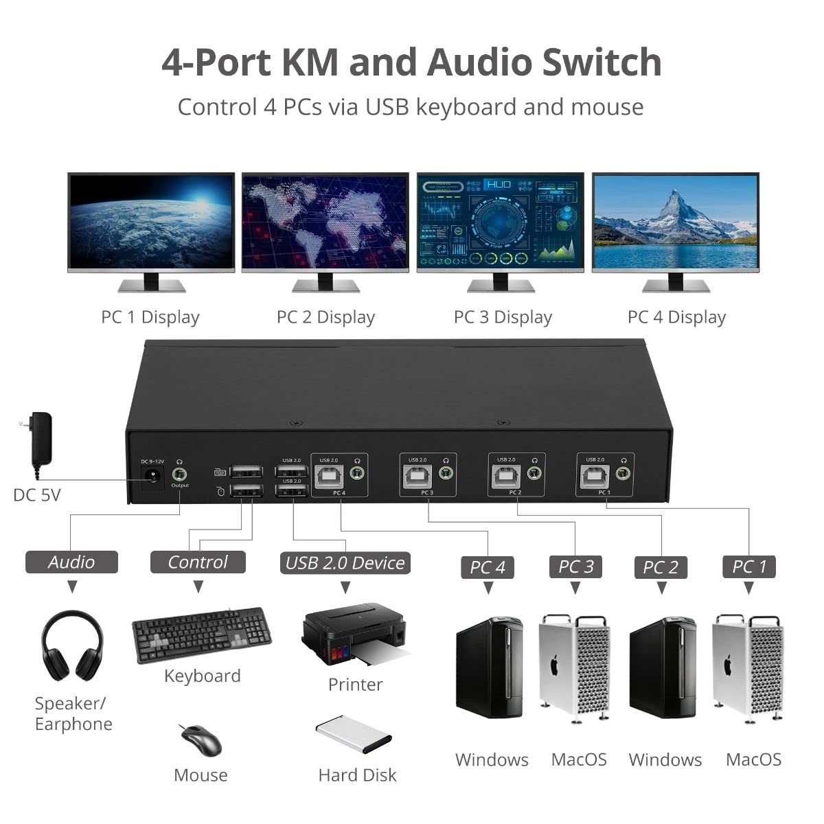 SIIG Interruptor de control de itinerancia de teclado y mouse de 4 puertos con hub USB 2.0, interruptor KM, compatible con Windows, Mac y Linux, teclas de acceso rápido, compatible con TAA (JU-SW4311